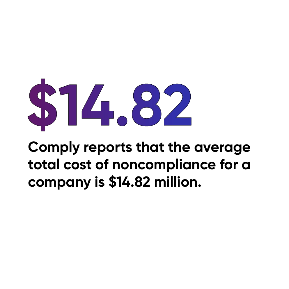 non-compliance-costs