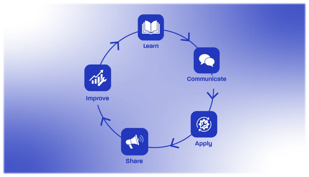 learning-and-development-workflow